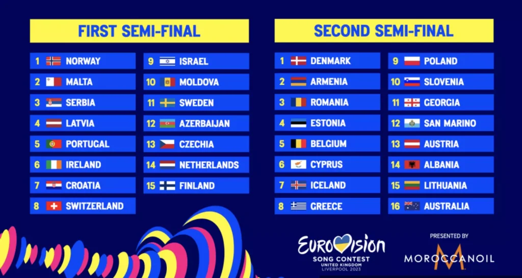 semifinal odds och startfält eurovision 2023