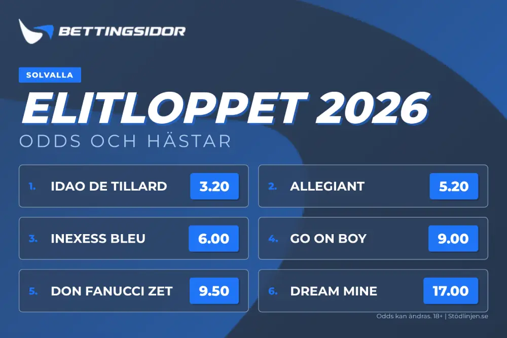 Elitloppet 2026: Startfältet spikat och oddsen har landat