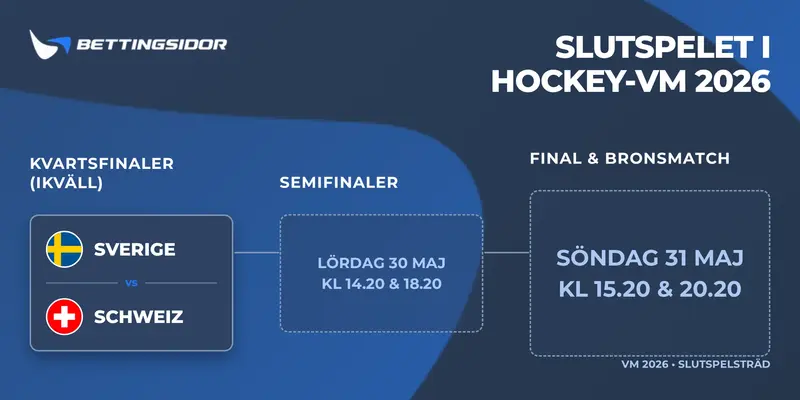 Slutspelet i hockey-VM 2026: Nu ska allt avgöras!